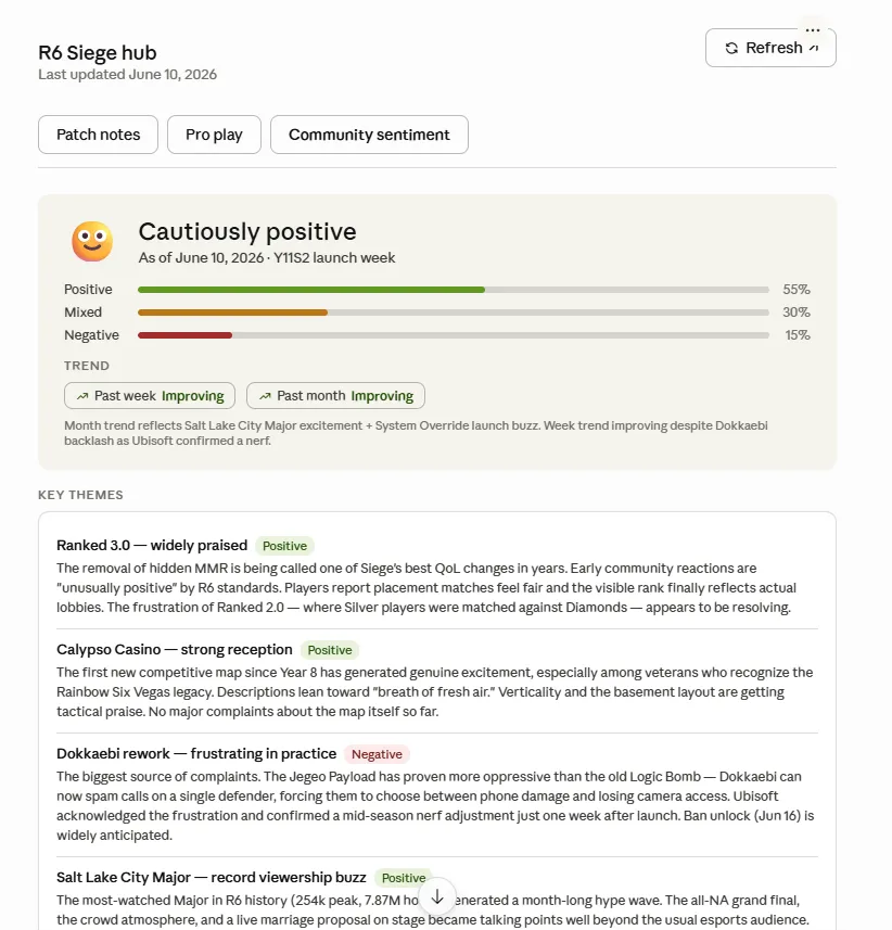 Claude-generated R6Hub Artifact - new Community Sentiment tab