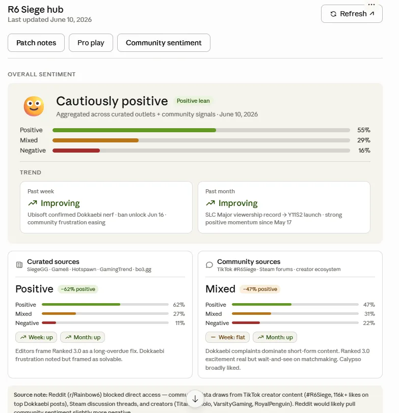 Claude-generated R6Hub Artifact - revised Community Sentiment tab with Curated and Community sources called out